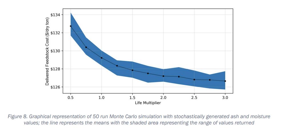 Final graph for LT-P-10