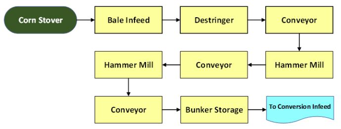 Workflow for LT-P-10